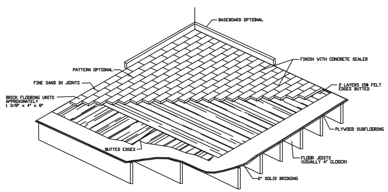 floor framing details