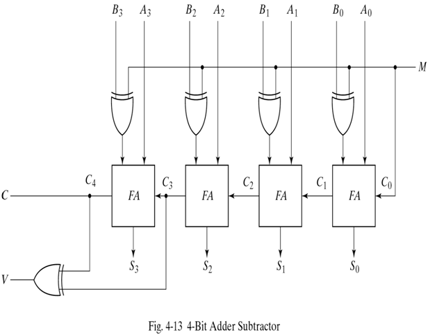 44  Binary subtractor circuit design For Trend 2022