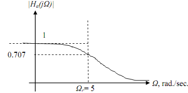 laplace transform low pass filter