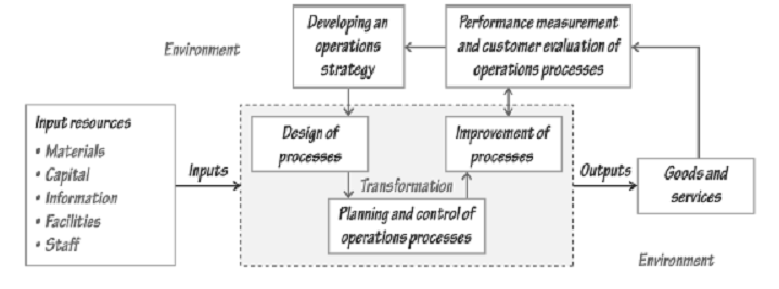 operations management problems toyota #6