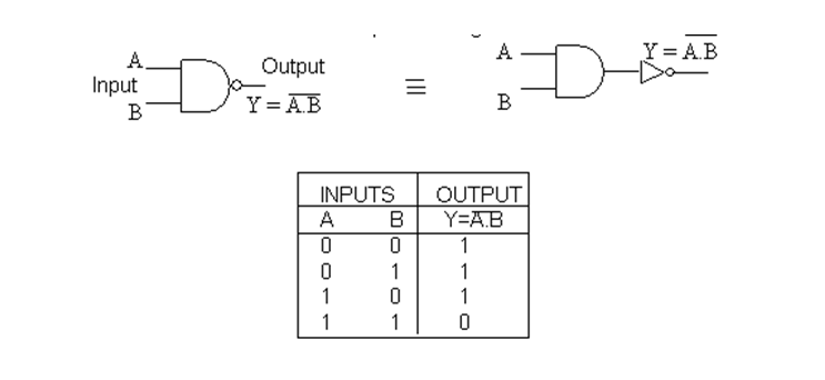 Nand Gate - Introduction To Microprocessors , Electrical Engineering