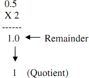 851_Conversion of decimal number 25.5 into binary number1.png