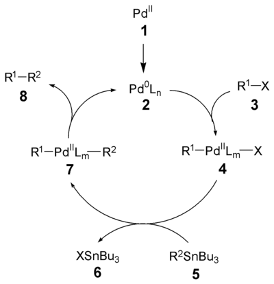 1599_Stille-reaction-mechanism.png