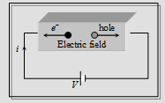 1629_Semiconductors3.png