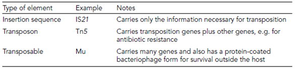 1892_Transposition.png