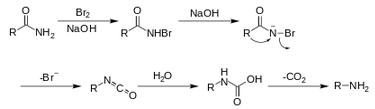 1997_Hofmann-rearrangement-mechanism.png