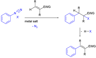 2158_Meerwein-arylation.png