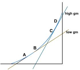 218_transductance.png