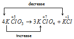 255_Disproportionation1.png