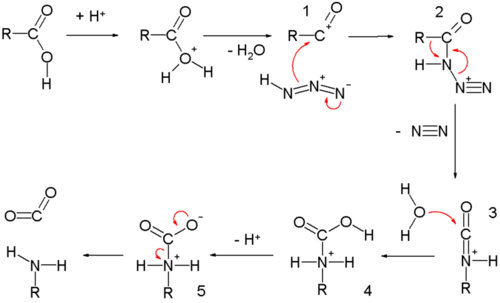 588_schmidt-reaction-mechanism.png