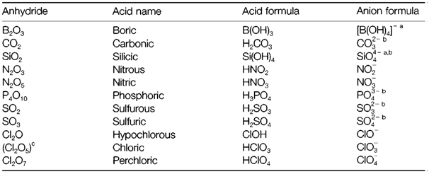 646_oxides2.png