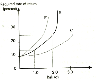 761_Decisions-for-Risk2.png