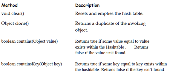 921_hashtable.png