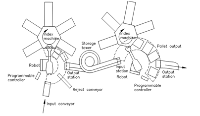 1003_Jointed Coordinates or Articulated Arm Robots 2.png