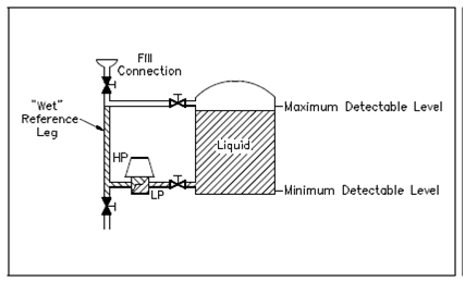 1006_Closed Tank- Wet Reference Leg.png