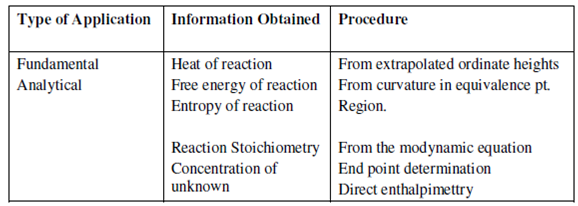 1008_Classical example of thermometric titration.png