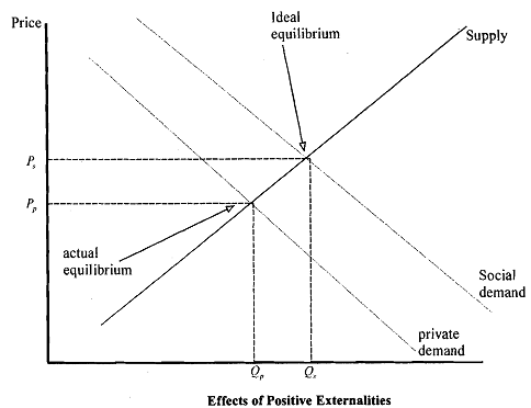 1009_Beneficial Externalities.png