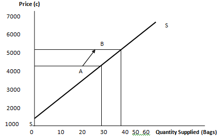 100_Change in Quantity Supplied and Change in Supply.png