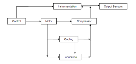 1012_Block Diagrams of Functions.png