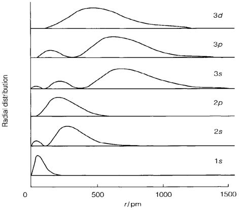 101_energies in hydrogen.png