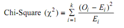 1021_Chi-Square Goodness of Fit Test.png