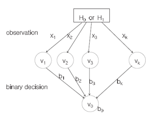 1021_Malicious node detection mechanisms1.png