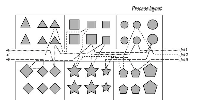 1026_Process Layout - Process Design.png