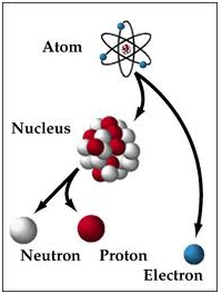 1026_nuclear atom.png