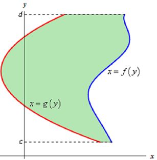 102_area between curve1.png