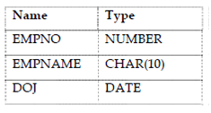 1032_Data Creation through SQL.png