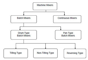 1034_Types of Machine Mixer.png