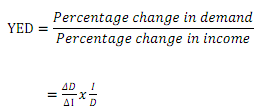 1040_Income Elasticity of Demand.png