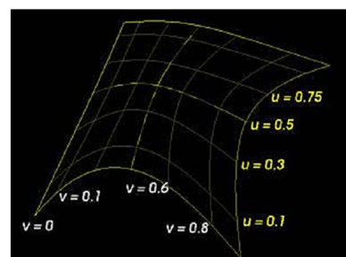 1040_Isoparametric Curves on a Surface.png