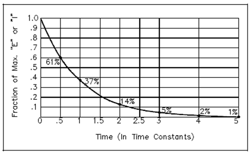 1041_Capacitive Time Constant1.png