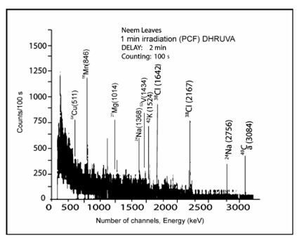 1041_Gamma ray spectrum.png