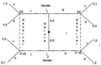 1043_Example of Signaling Game.png