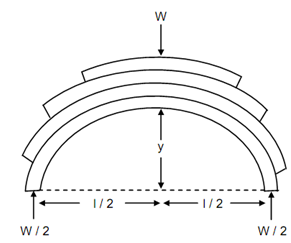 1044_Semi-elliptic Type Leaf Springs.png