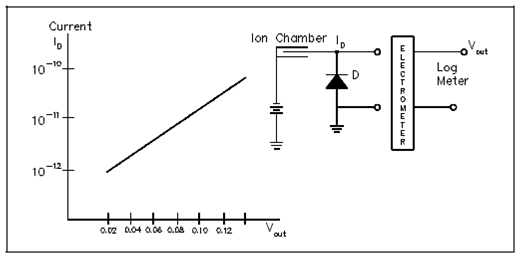 1045_Logarithmic Meters.png