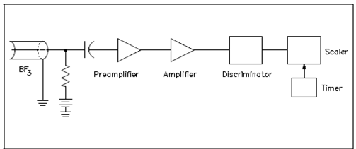 1052_BF Proportional Counter Circuit.png