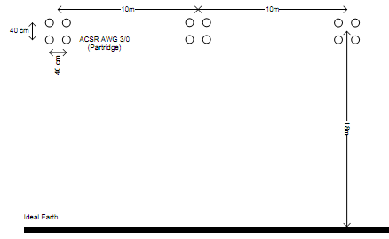 1055_Evaluate the line attenuation and phase propagation constants.png