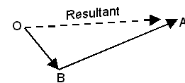 1056_triangle of forces1.png