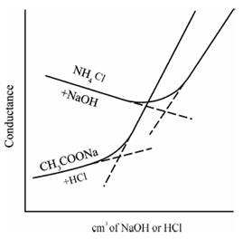 1059_Displacement Titrations.png