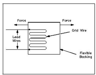 1059_Strain Gauge.png