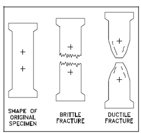 1062_Basic Fracture Types.png