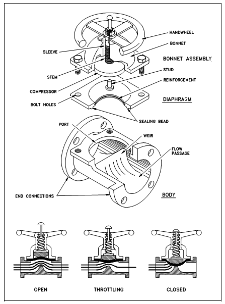 1064_Diaphragm Construction.png