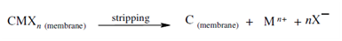 1068_Transport in supported liquid membranes1.png