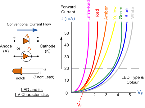 1070_LED I-V characteristics.png