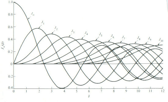 1074_Determine the autocorrelation function of a rectangular pulse.png