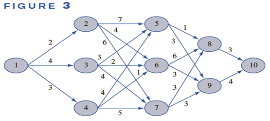 1077_find-shortest-path-of-network.png