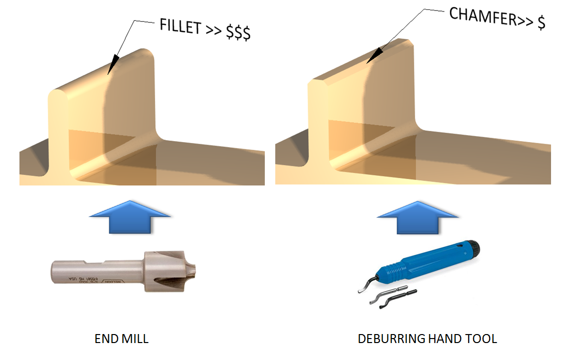 1082_Chamfer and Corner Radius 2.png